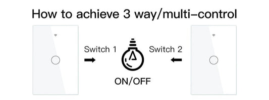 How to get multi-control association in Smart Life App - MOES
