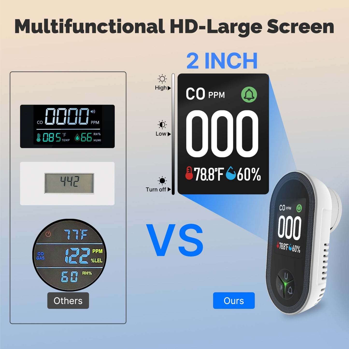 Carbon Monoxide Detector Plug-in 3-in-1 Display with Temperature Humidity Sensor Built-in CO Monitor Alarm Sound Warning