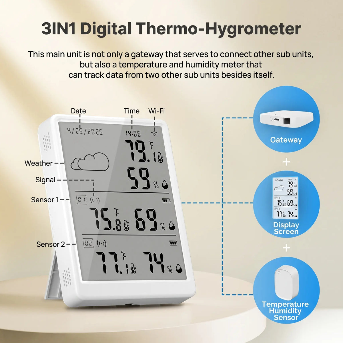 MOES WiFi Thermometer Hygrometer 3-Pack with 2 Wireless Sensors, 382 ft Range