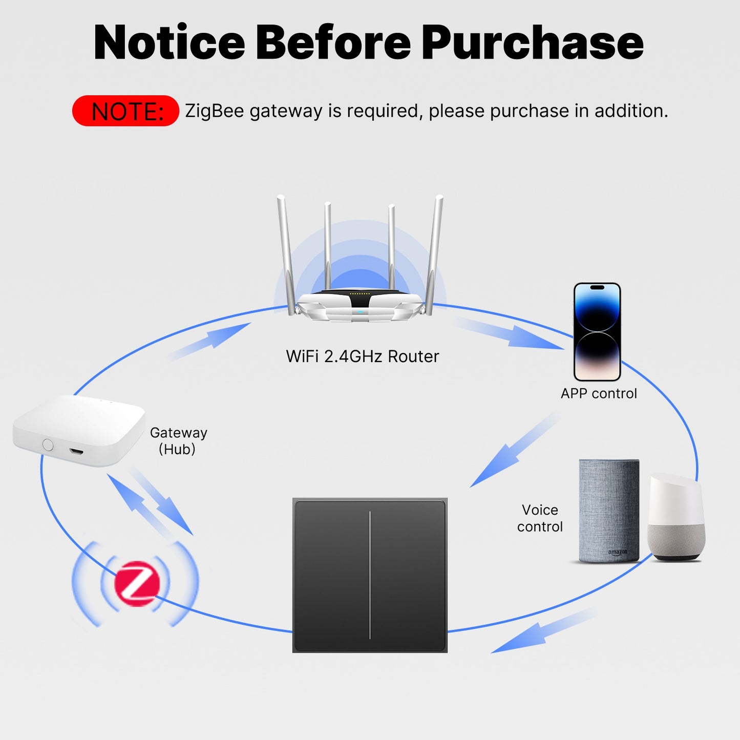 Interruptor inteligente ZigBee de la serie Star Feather, pulsador con luz neutra, 2 en 1, versión UE