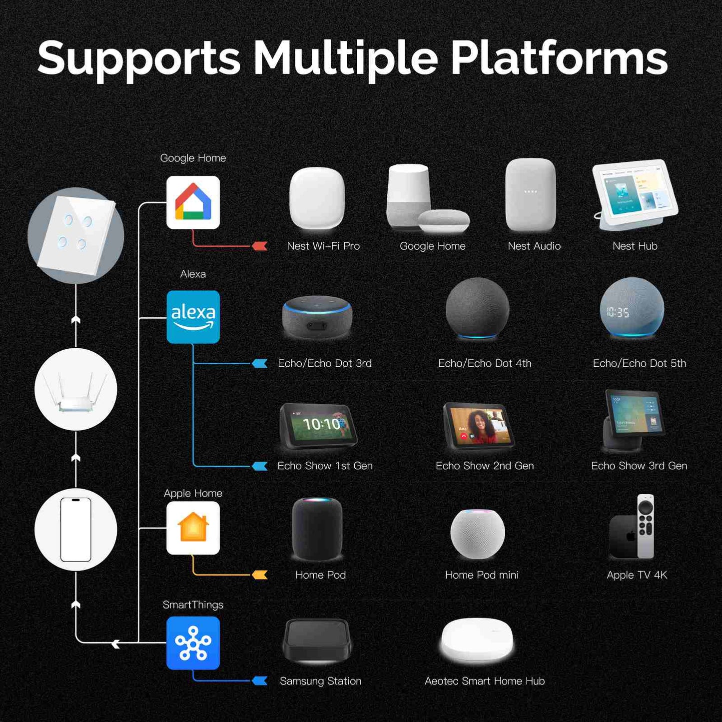 Smart Matter WiFi  Light Switch Concave Glass Panel Neutral Wire Required EU Version