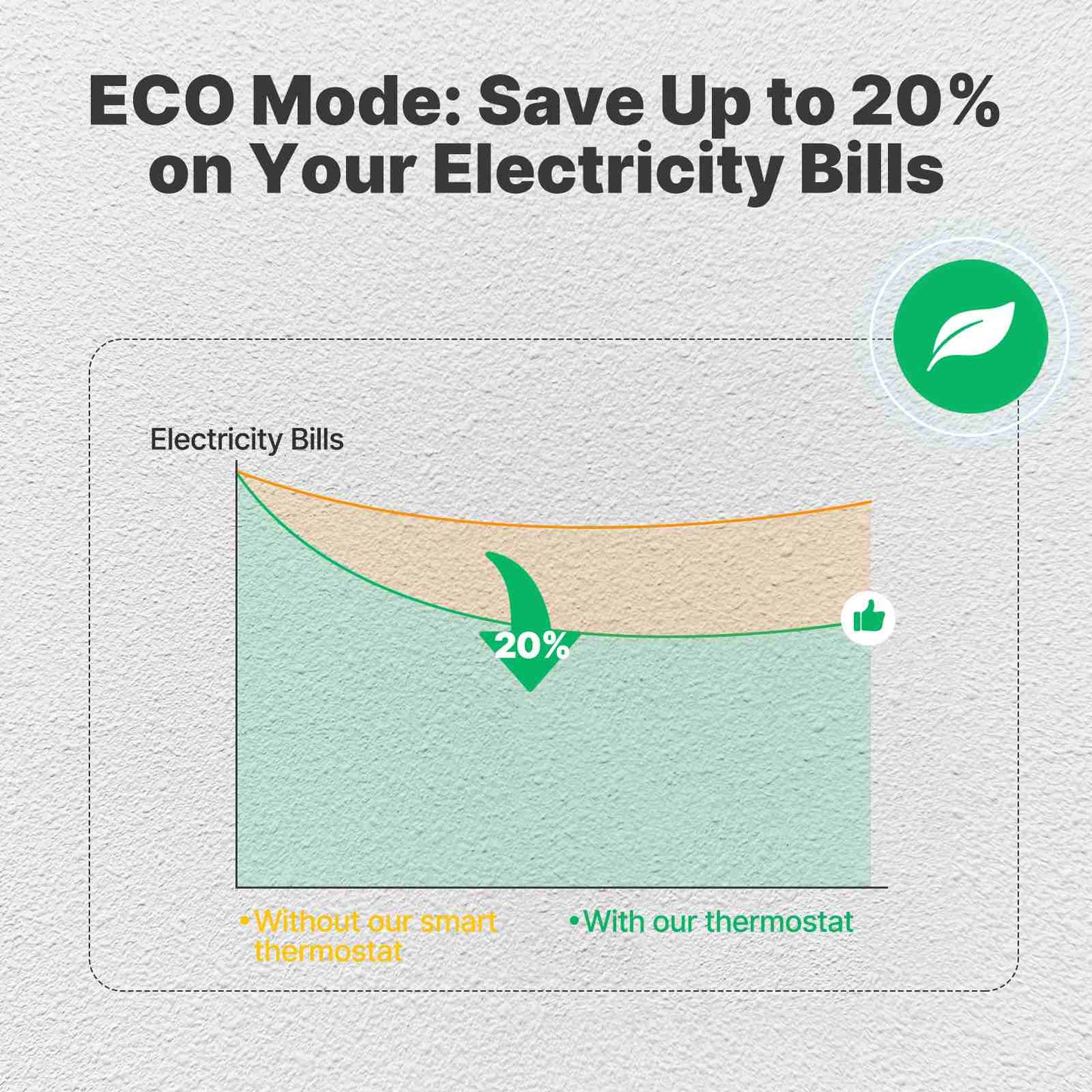 Zigbee Smart Thermostat Programmable Temperature Controller Water Boiler Electric Heating