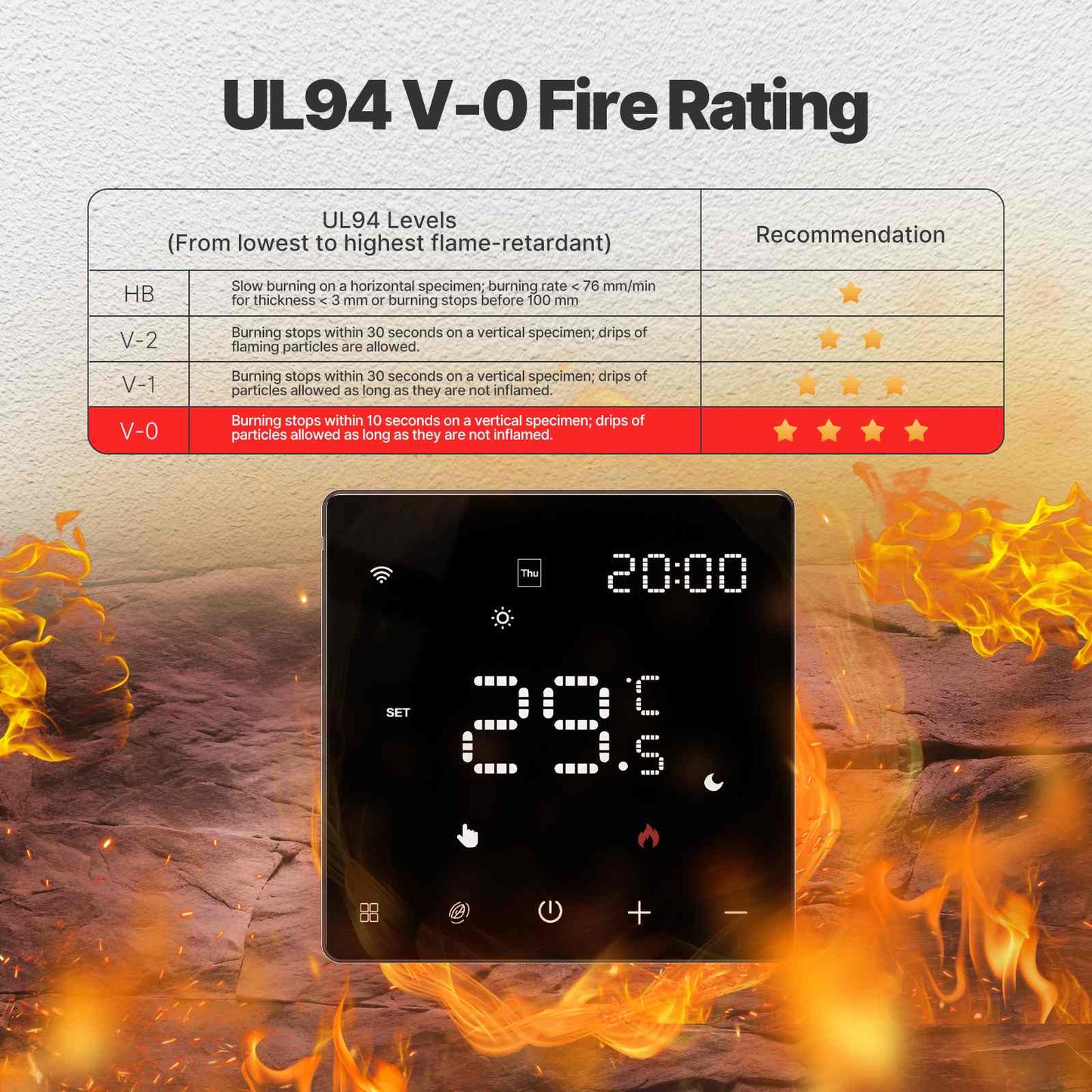 Zigbee Smart Thermostat Programmable Temperature Controller Water Boiler Electric Heating