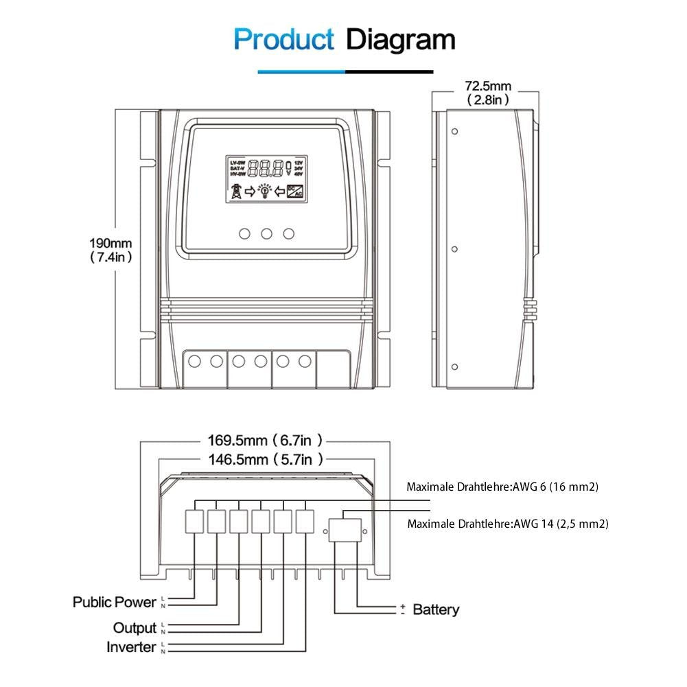 product diagram - Moes