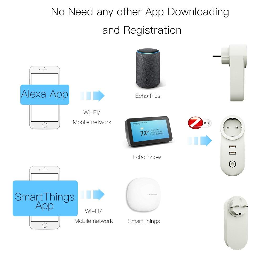 EU ZigBee3.0 Dual USB Wireless Socket Plug 2MQTT Setup Available - Moes