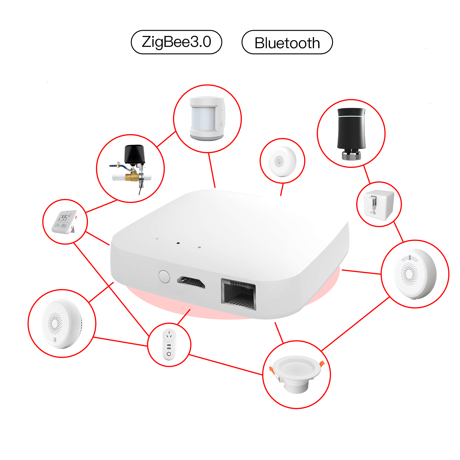 Smart Wired Multi-mode Gateway ZigBee WiFi Bluetooth Mesh Hub Away Stay Home Security Protect Mode - MOES