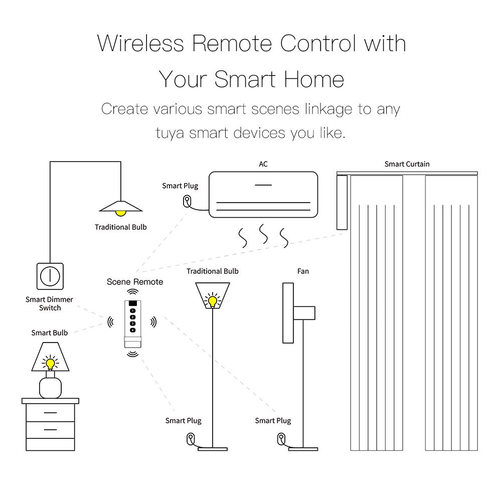 Tuya Smart Life ZigBee Smart Home Wireless Switch 4 Gang Remote Point to Point Control - MOES