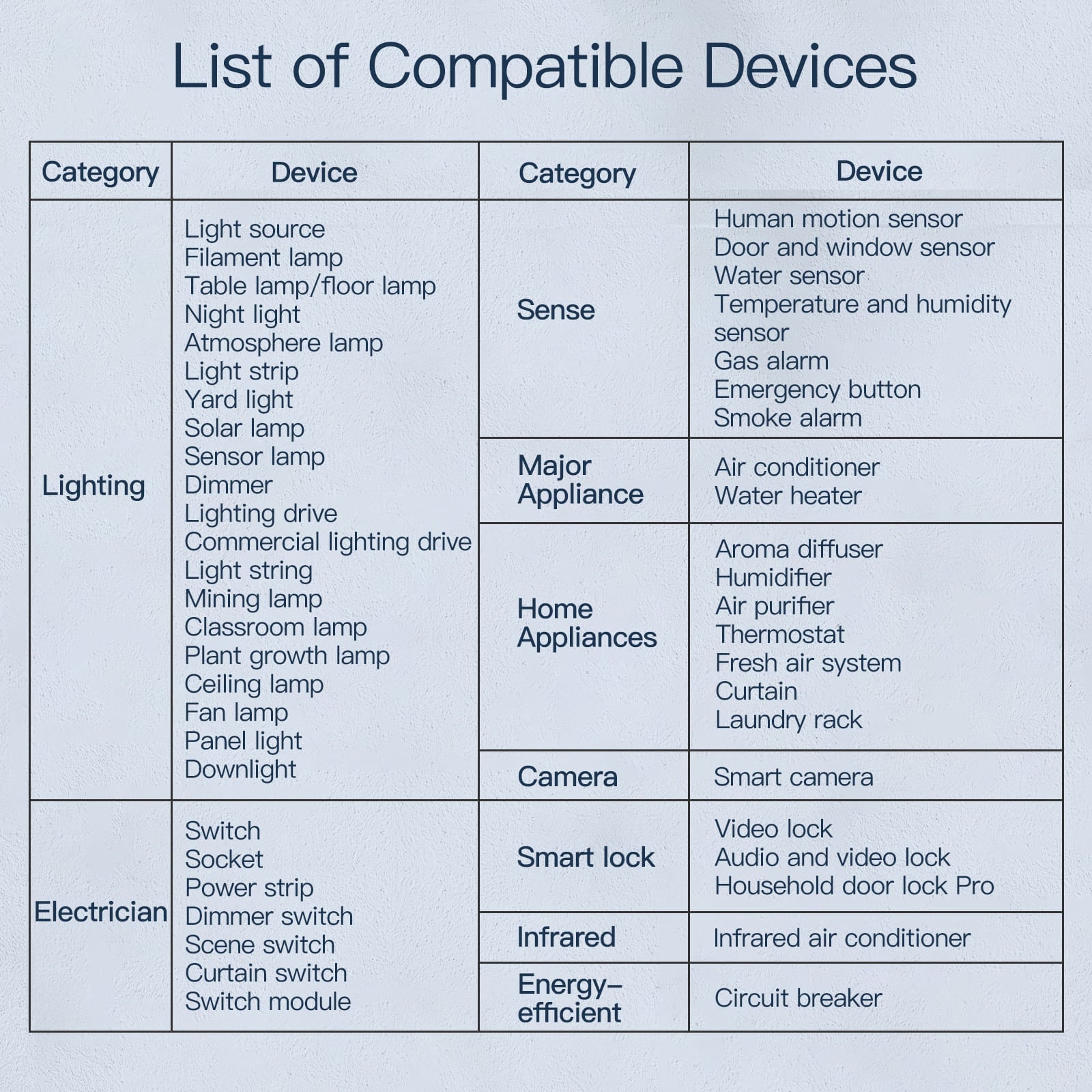 list of compatible devices - MOES