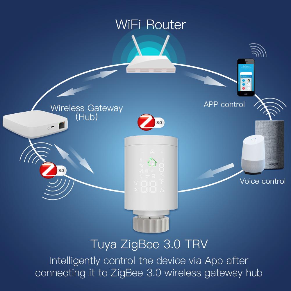 Intelligently control the device via App after connecting it to ZigBee 3.0 wireless gateway hub - Moes