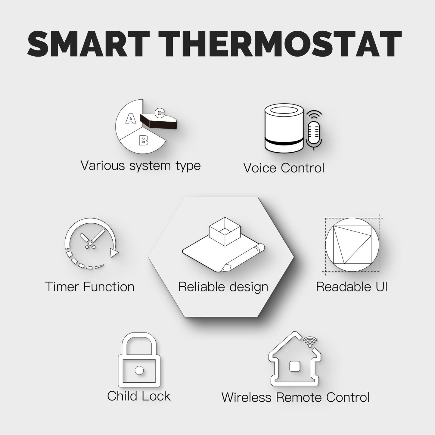 WiFi Smart Thermostat Temperature Controller for Water/ Electric /Gas /Boiler Floor Heating - MOES