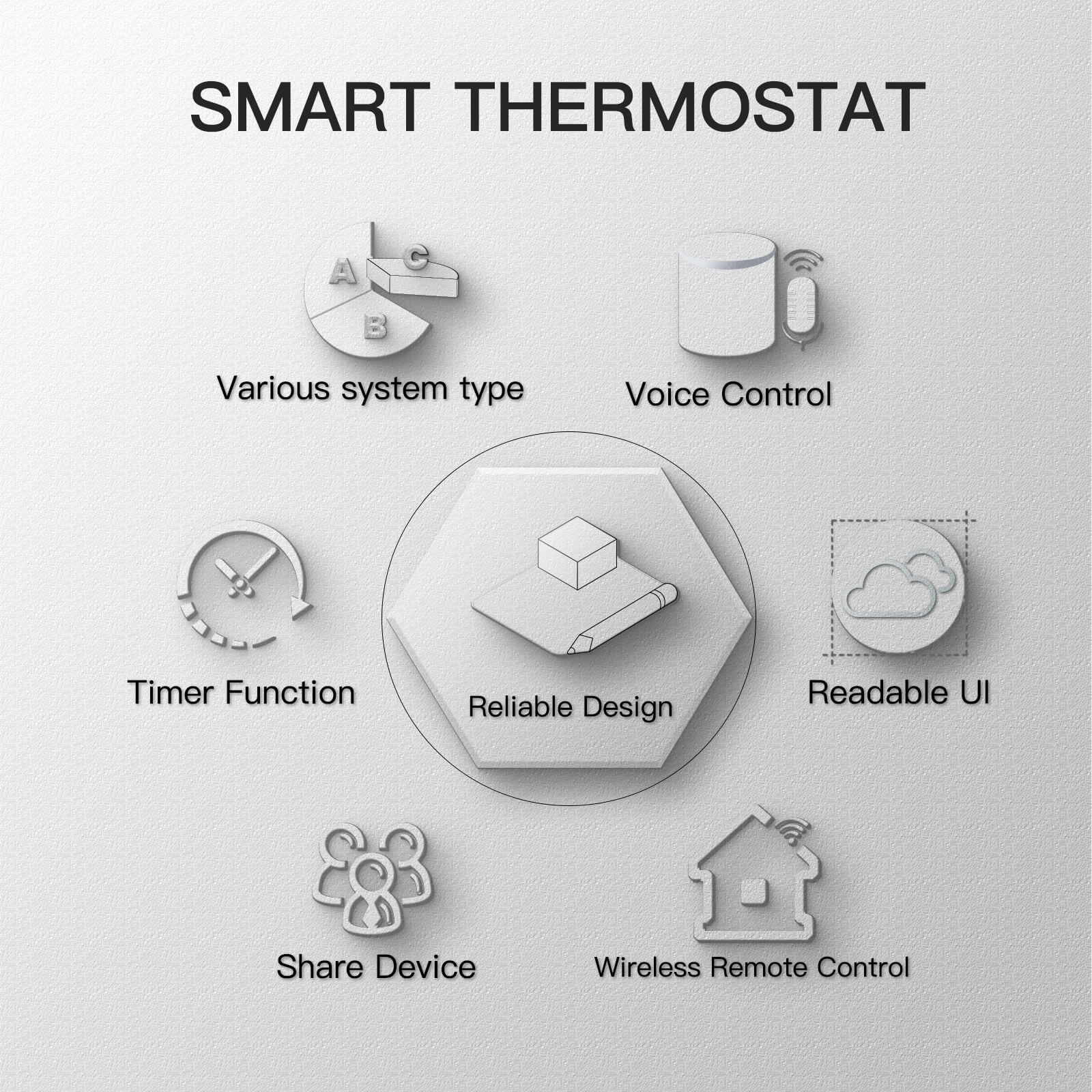 WiFi Smart Thermostat Temperature Controller Water Floor/Electric Heating Water/Gas Boiler LCD Touch Screen BHT 002 - MOES
