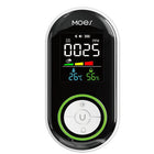 Why MOES 4-in-1 Plug-in Detector is a Home Safety Game Changer?