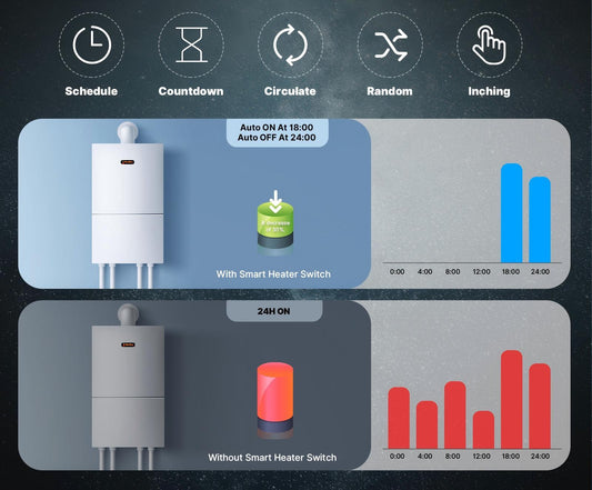 Can I Turn My Boiler into a Smart Boiler? A Full Guide to Smart Boiler Switches