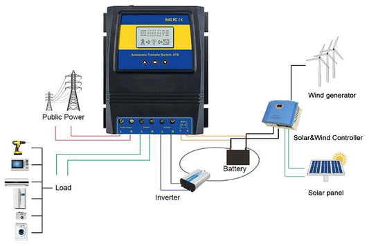 Use our Automatic Transfer Switch in a proper way - MOES