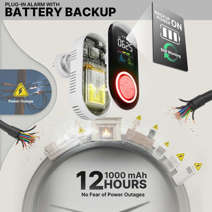 2nd Gen Plug-in Carbon Monoxide Detector with LED Display, 3-in-1 CO Sensor Temperature & Humidity