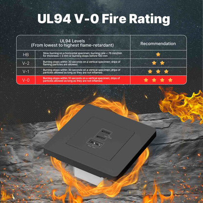 Star Ring 30 W Schnellladegerät PD3.0 Wandsteckdose Ladegerät GaN-Buchse 3 Anschlüsse Typ C USB A