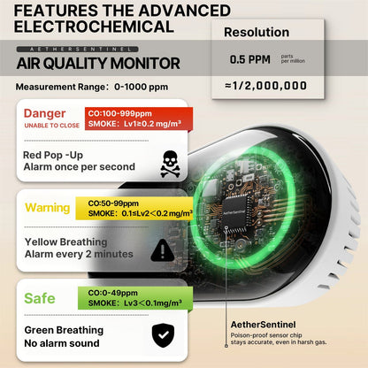 2nd Gen 4-in-1 Plug-in Smoke & Carbon Monoxide Detector with Battery Backup, Temp Humidity LCD Display