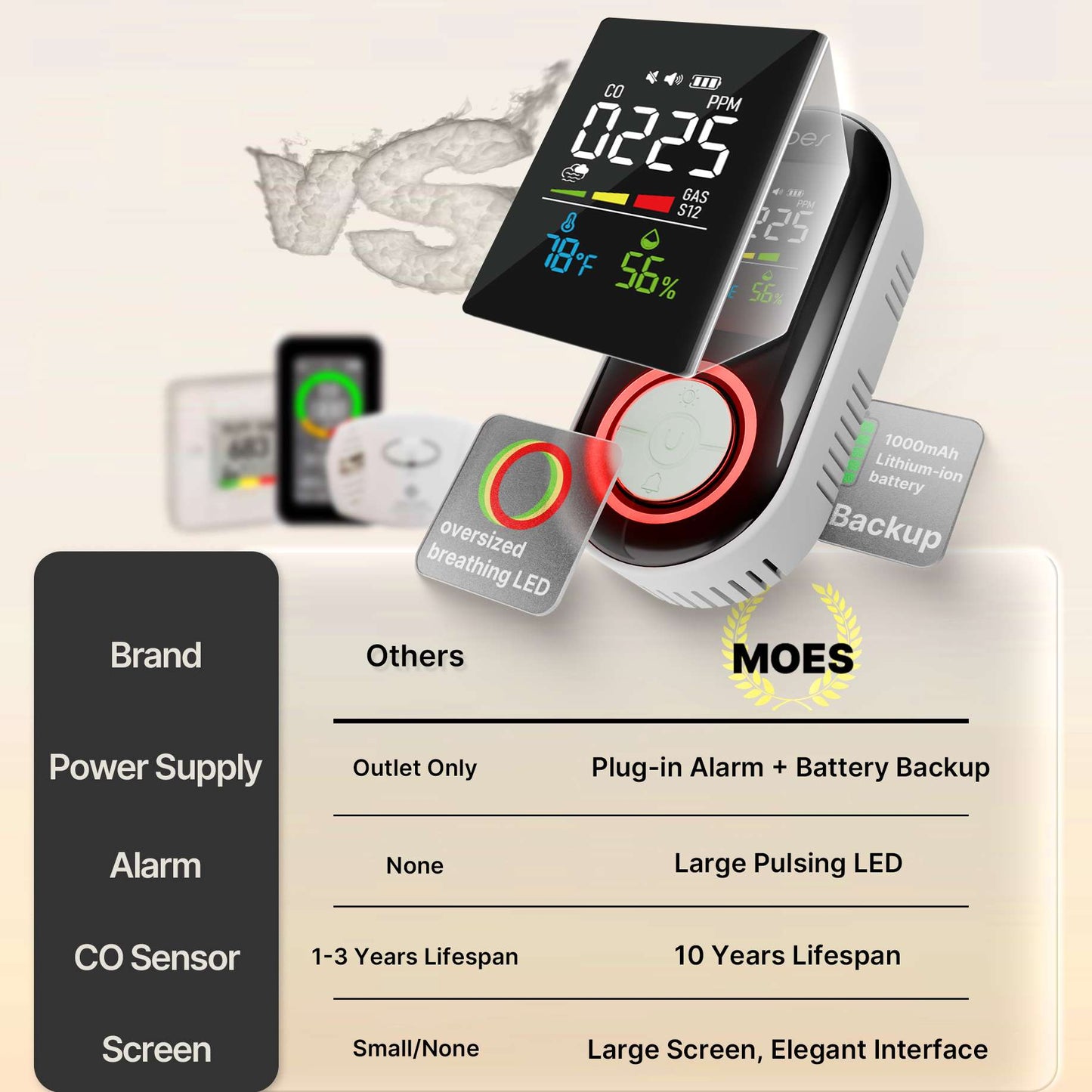 5-in-1 Plug-in CO Gas & Smoke Detector with LCD Temp Humidity Monitor, Battery Backup