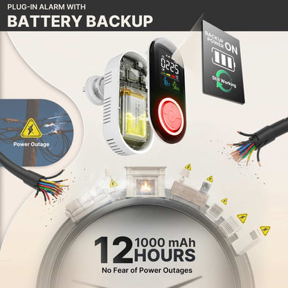 5-in-1 Plug-in CO Gas & Smoke Detector with LCD Temp Humidity Monitor, Battery Backup