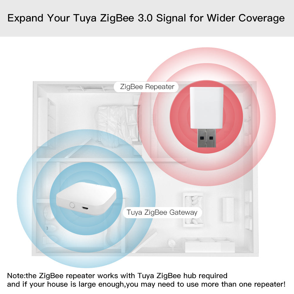 LoraTap Tuya ZigBee 3.0 Signal Repeater USB Extender for Smart Life  ZigBee2MQTT Devices Mesh Home Assistant Deconz Automation
