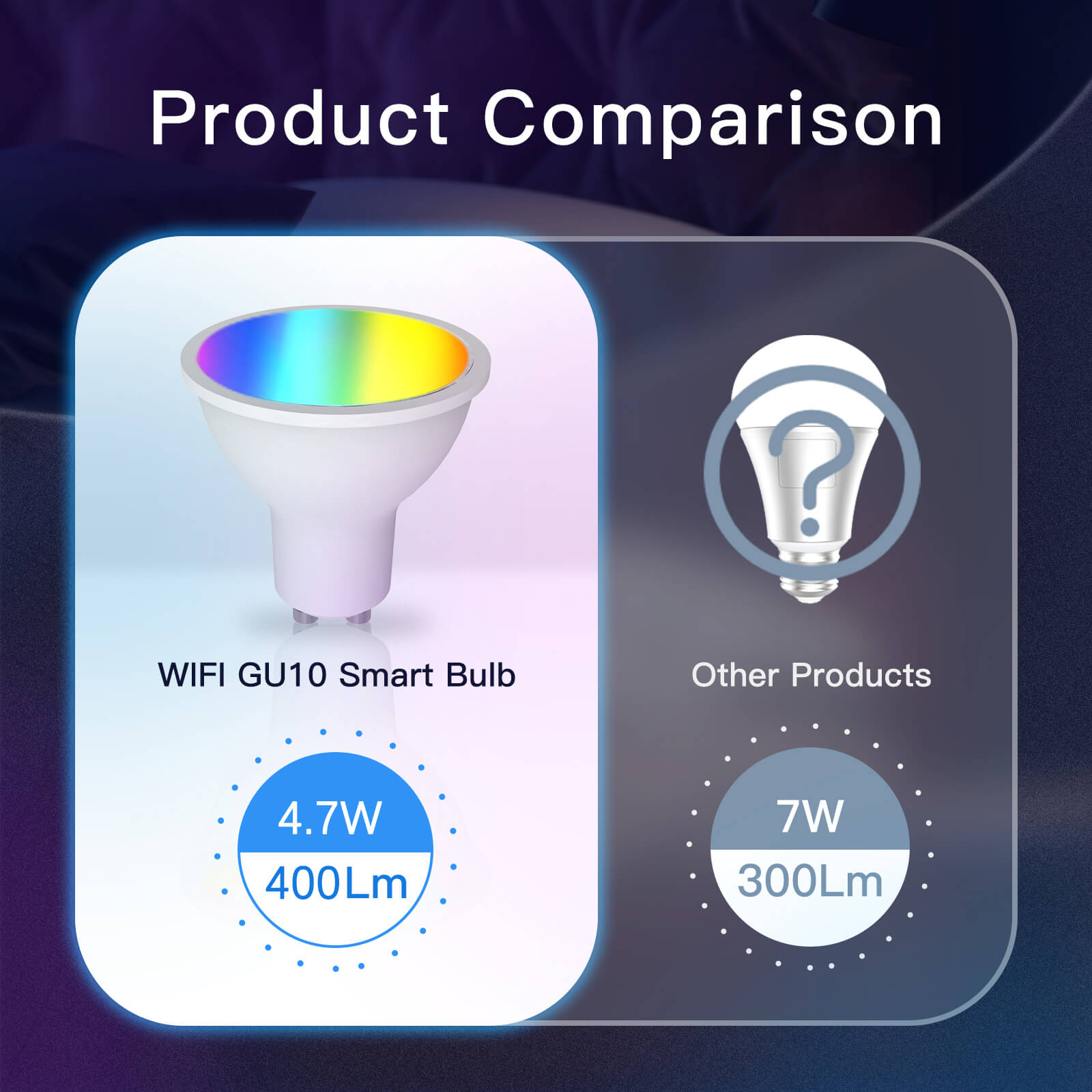MOES Lampadina Intelligente Matter GU10, Luce LED RGB WLAN, Dimmerabile, Bianco Caldo 2700K-6500K E Bianco Freddo, Musica Sincronizzata, Colore 16M, Compatibile Con Apple HomeKit E Alexa, Google Home - Foto 6