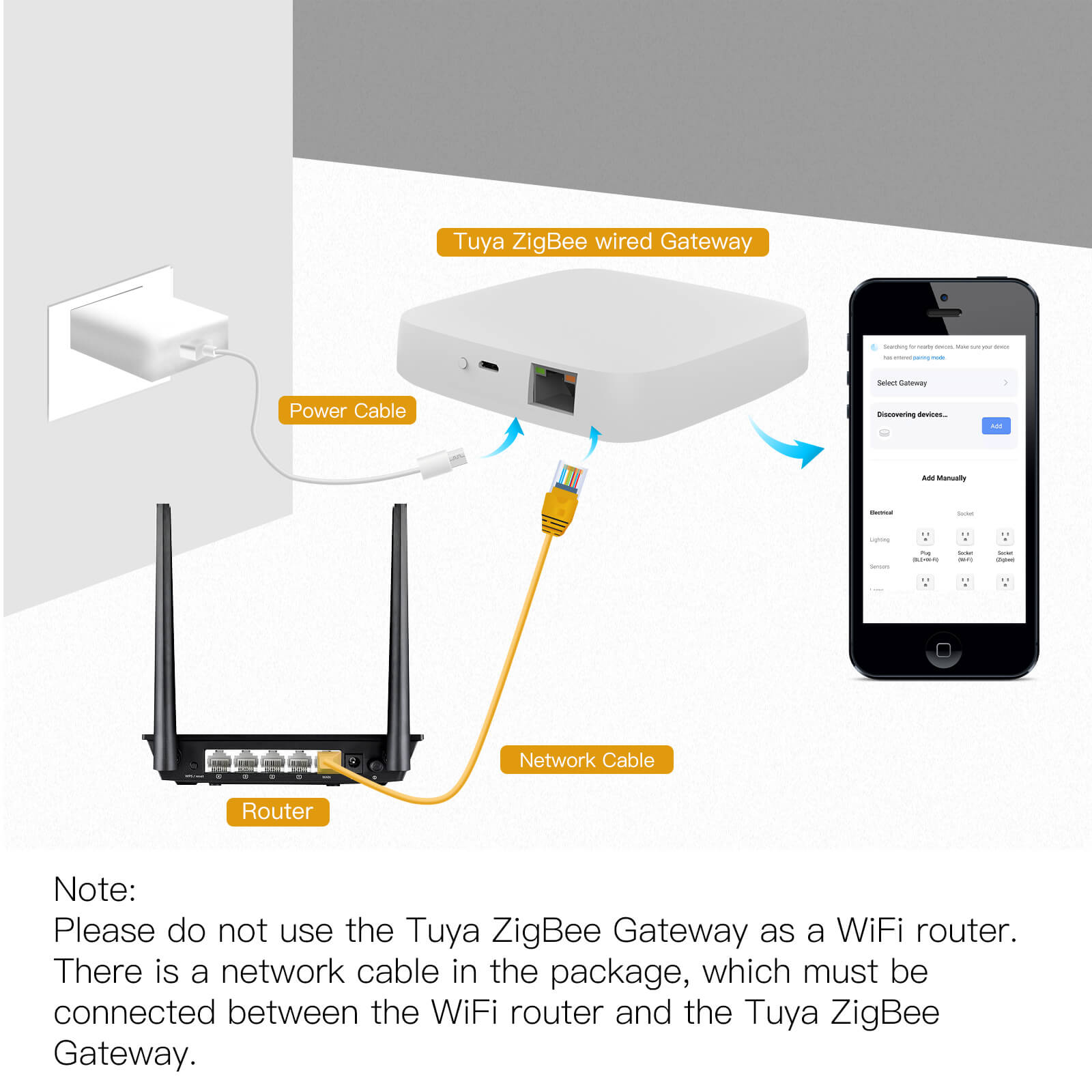R7 Zigbee Smart WiFi Hub - FASTCABLING