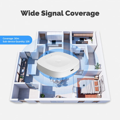 MOES Bluetooth & Mesh Smart Gateway with Type-C, Hub for 128 Devices, Alexa & Google Home Support