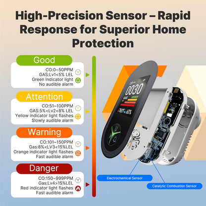 Carbon Monoxide & Natural Gas Detector Plug in, 4 in 1 Temperature Humidity Sensor Built-in Alarm Sound Warning
