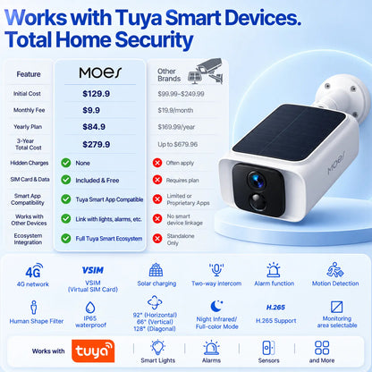 MOES 4G LTE Cellular Security Camera, 2K HD Solar Powered Outdoor US Version
