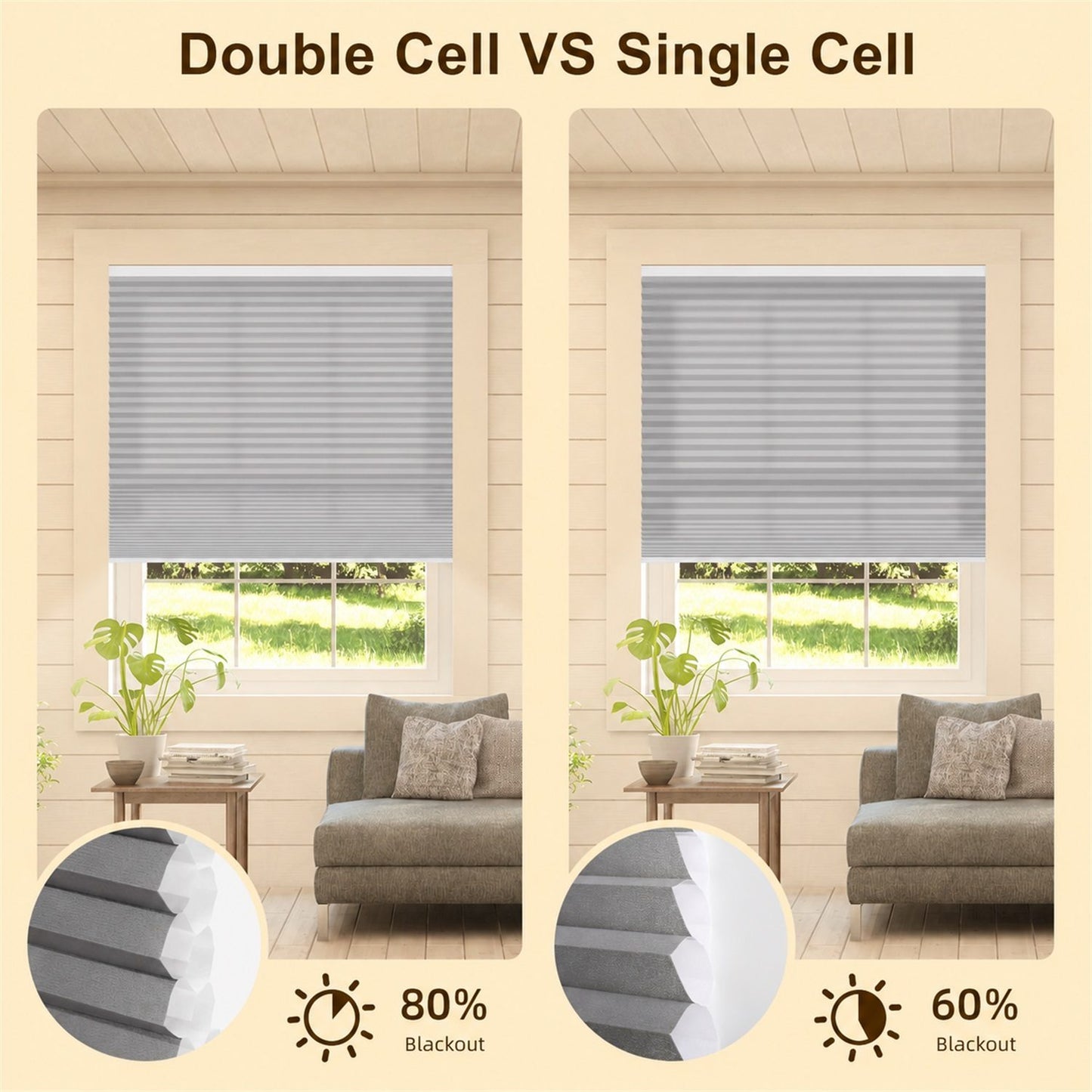 A side-by-side comparison graphic titled 'Double Cell VS Single Cell' showing two interior room scenes with gray window blinds over windows, plus circular close-ups of the blind cross-section and blackout percentage icons at the bottom.