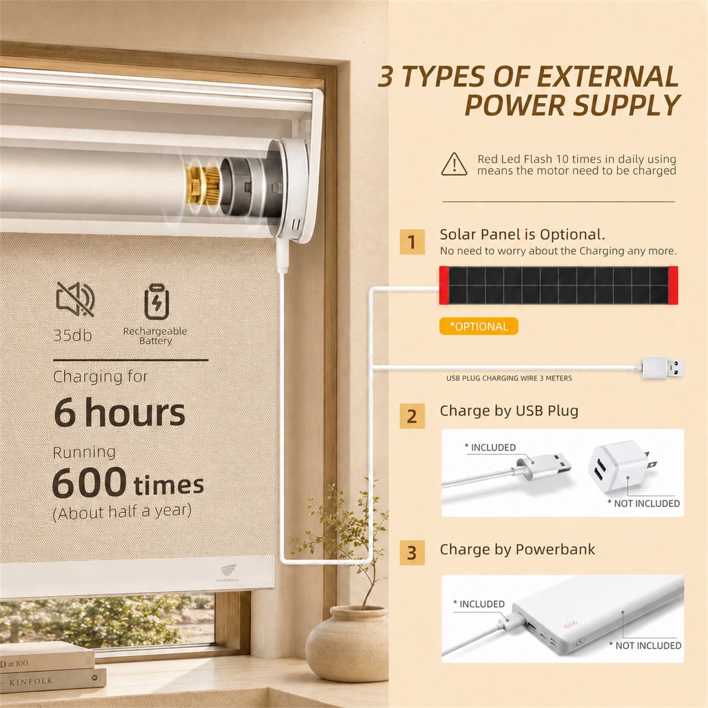 An infographic showing a window shade motor and its external power supply options, including a solar panel, USB plug, and power bank, with text detailing charging capabilities.
