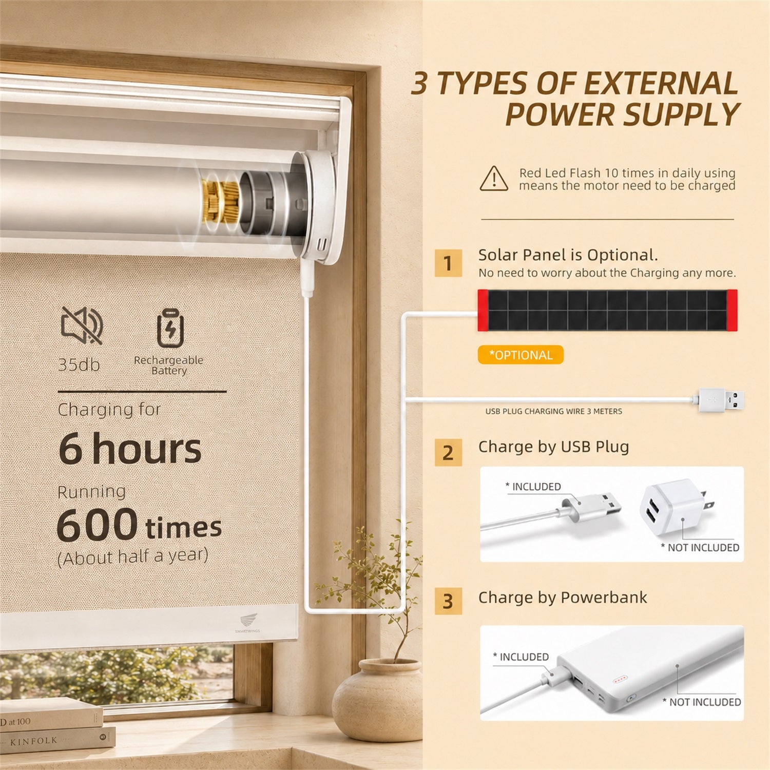 An infographic showing a window shade motor and its external power supply options, including a solar panel, USB plug, and power bank, with text detailing charging capabilities.