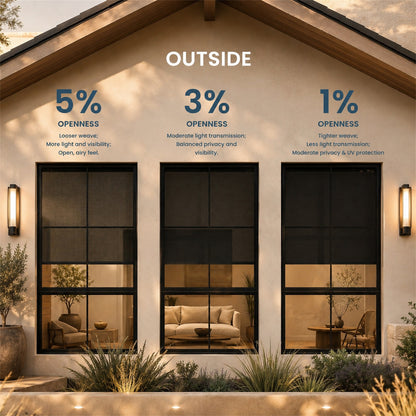 Three black window shade systems mounted on the exterior of a beige stucco house, shown at dusk with text overlays detailing light transmission percentages: 5%, 3%, and 1% openness.