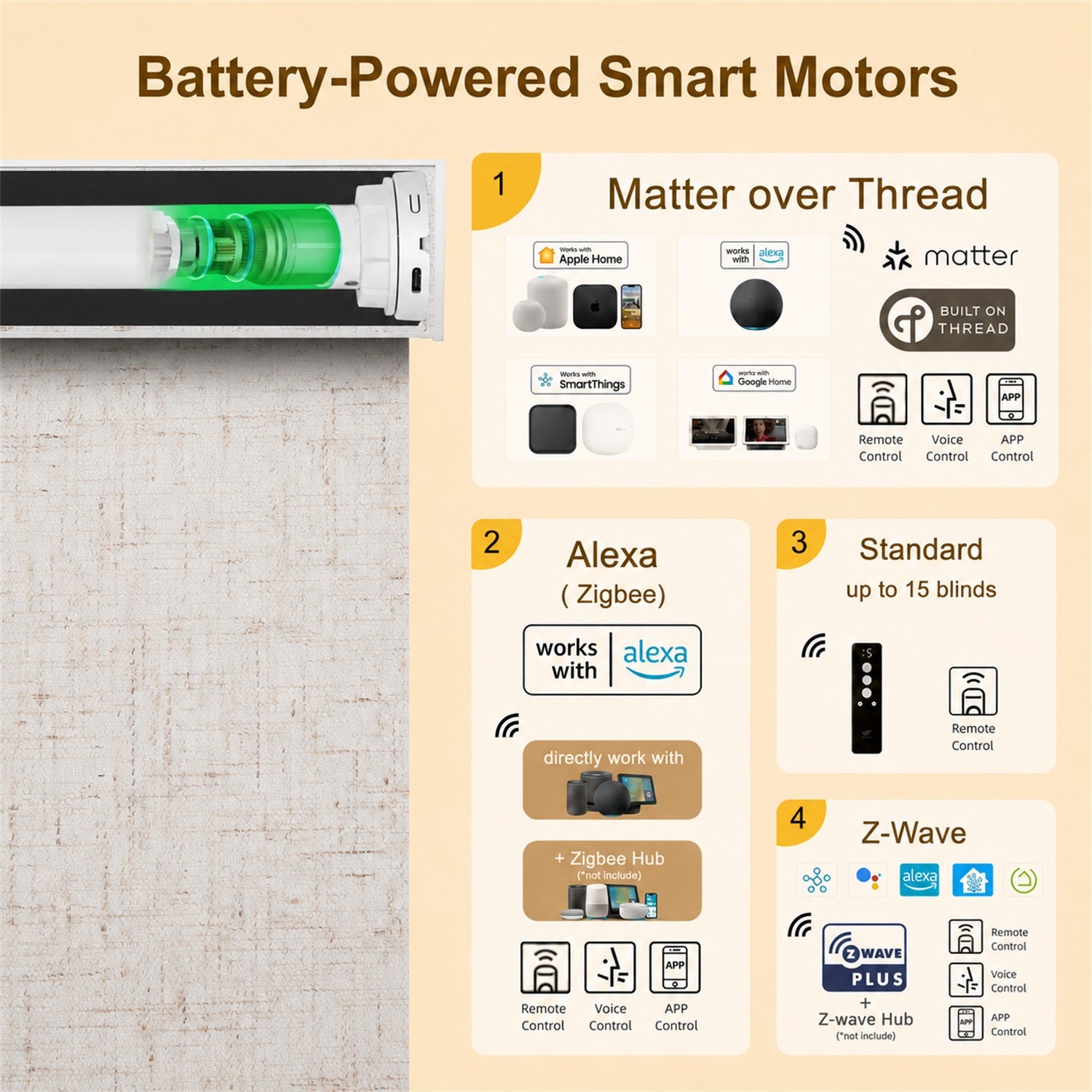 An infographic titled 'Battery-Powered Smart Motors' showing a smart motor product on the left and four feature callouts on the right: Matter over Thread, Alexa (Zigbee), Standard, and Z-Wave. The background is a light beige wood texture.