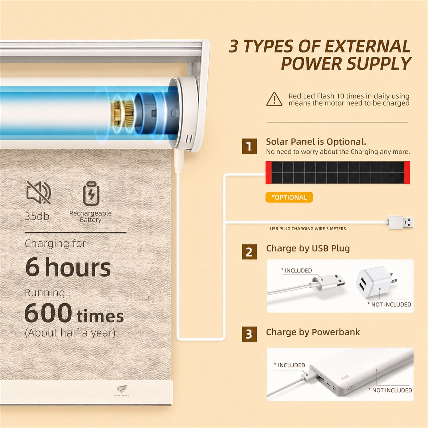 An informational product graphic for a UV light stick with external power supply options. The left side shows the UV light tube with a blue light indicator and text about 6-hour charging and 600-use life.