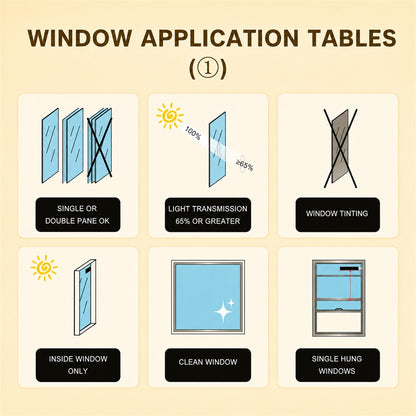 An informational graphic titled 'WINDOW APPLICATION TABLES (1)' on a warm beige background, showing six illustrated panels with icons and labels about single or double pane, light transmission, window tinting, inside window only, clean window, and single hung windows.
