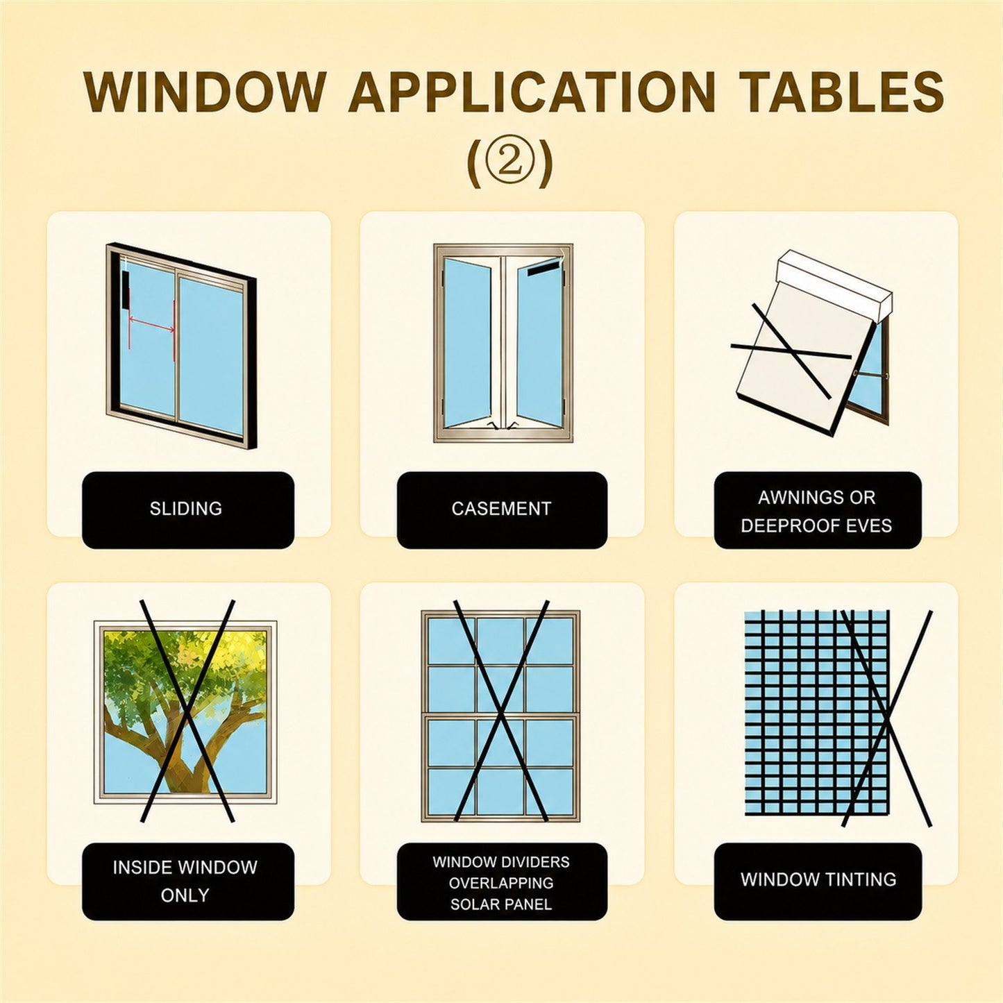 An informational diagram titled 'WINDOW APPLICATION TABLES (2)' showing six illustrated window types and conditions with labels: Sliding, Casement, Awning or Deeproof Eves, Inside Window Only, Window Dividers Overlapping Solar Panel, and Window Tinting. Each window is shown with crossed-out symbols where applicable.