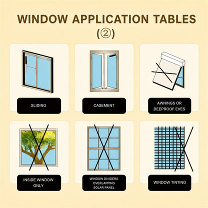 An informational diagram titled 'WINDOW APPLICATION TABLES (2)' showing six illustrated window types and conditions with labels: Sliding, Casement, Awning or Deeproof Eves, Inside Window Only, Window Dividers Overlapping Solar Panel, and Window Tinting. Each window is shown with crossed-out symbols where applicable.