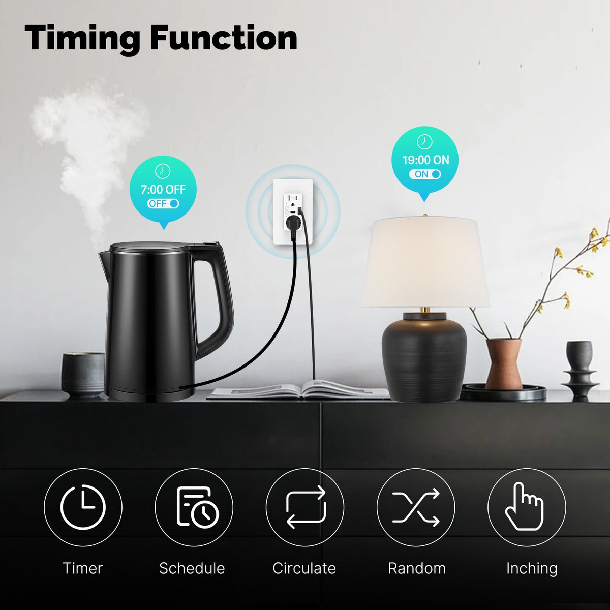 Smart WiFi USB Wall Outlet with Type-C & Type-A Ports, in-Wall Plug Socket Receptacle 15A