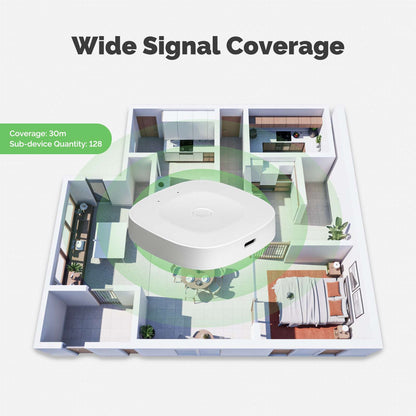 PASSERELLE ZIGBEE TUYA Hub WiFi Smart Home Alexa Google Home Domotique IoT EUR 50,99 - FR PASSERELLE ZIGBEE TUYA Hub WiFi Smart Home Alexa Google Home Domotique IoT EUR 50,99 - FR