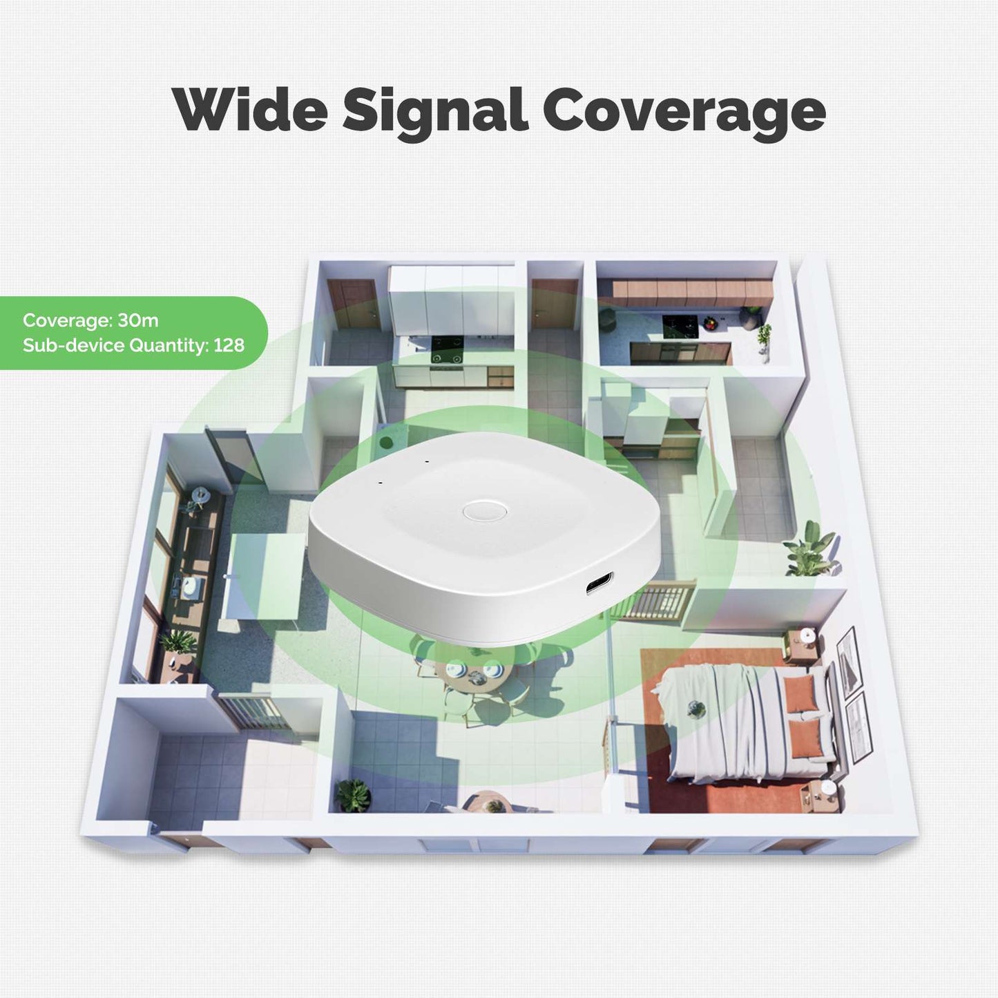 Tuya ZigBee Bluetooth Smart Gateway Hub Type-C Home Automation Bridge Works with Alexa & Google Home