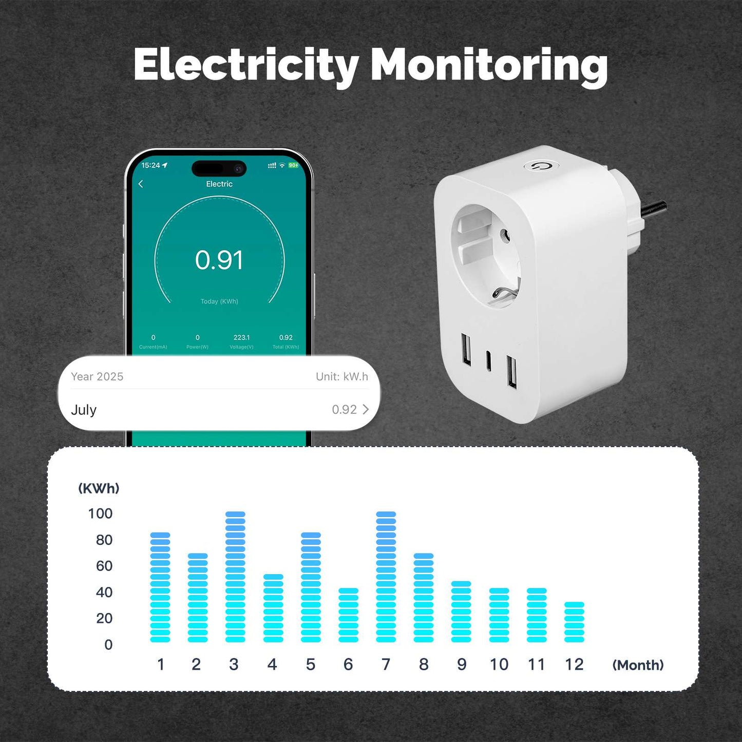 WiFi Smart Plug 16A EU Socket Outlet 2USB 1Type-C Fast Charging Power Electricity Monitor