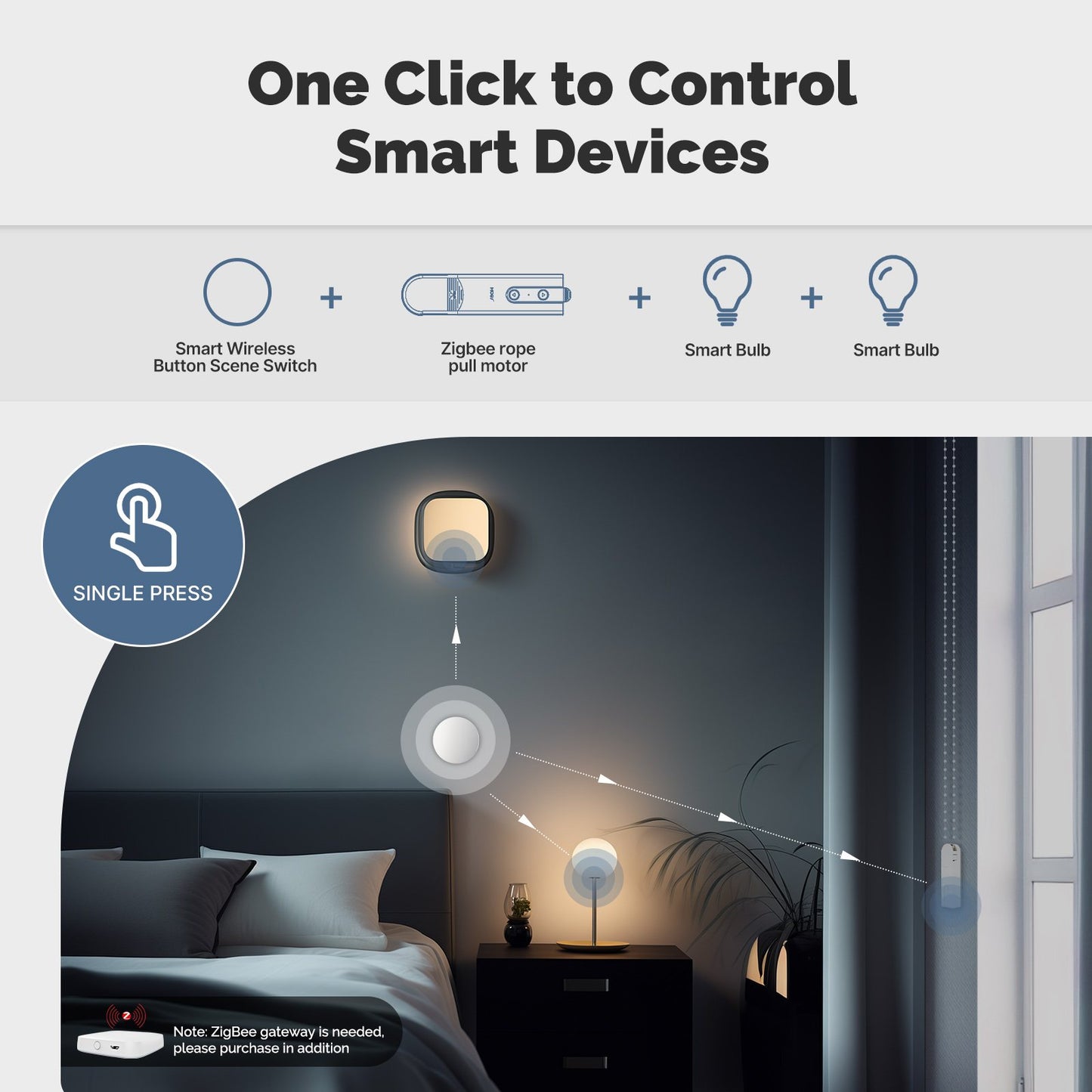 ZigBee Smart Button Scene Switch Mobile Setting Wireless Remote Controller Multi-scene Linkage