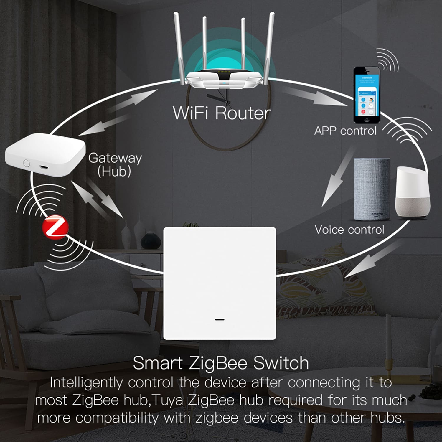 Zigbee Smart Light Push Button Switch|2 Way White No Capacitor Switch 1 Gang / White