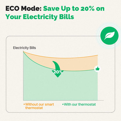 ZigBee Smart Thermostatic Radiator Valve TRV Programmable App Remote Temperature Controller