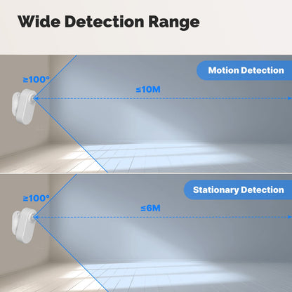ZigBee Smart mmWave Human Presence PIR Sensor App Remote Monitoring Motion&Motionless Detection