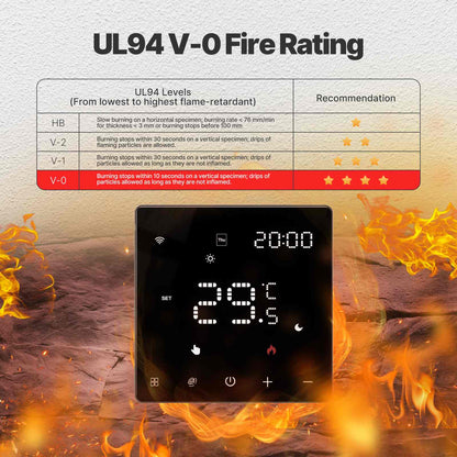 Zigbee Smart Thermostat Programmierbare Temperatur Controller Wasser Kessel Elektrische Heizung