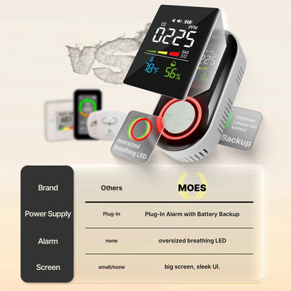 2nd Gen 4-in-1 Plug-in CO & Natural Gas Detector with LCD Display, Temp Humidity Monitor, Battery Backup