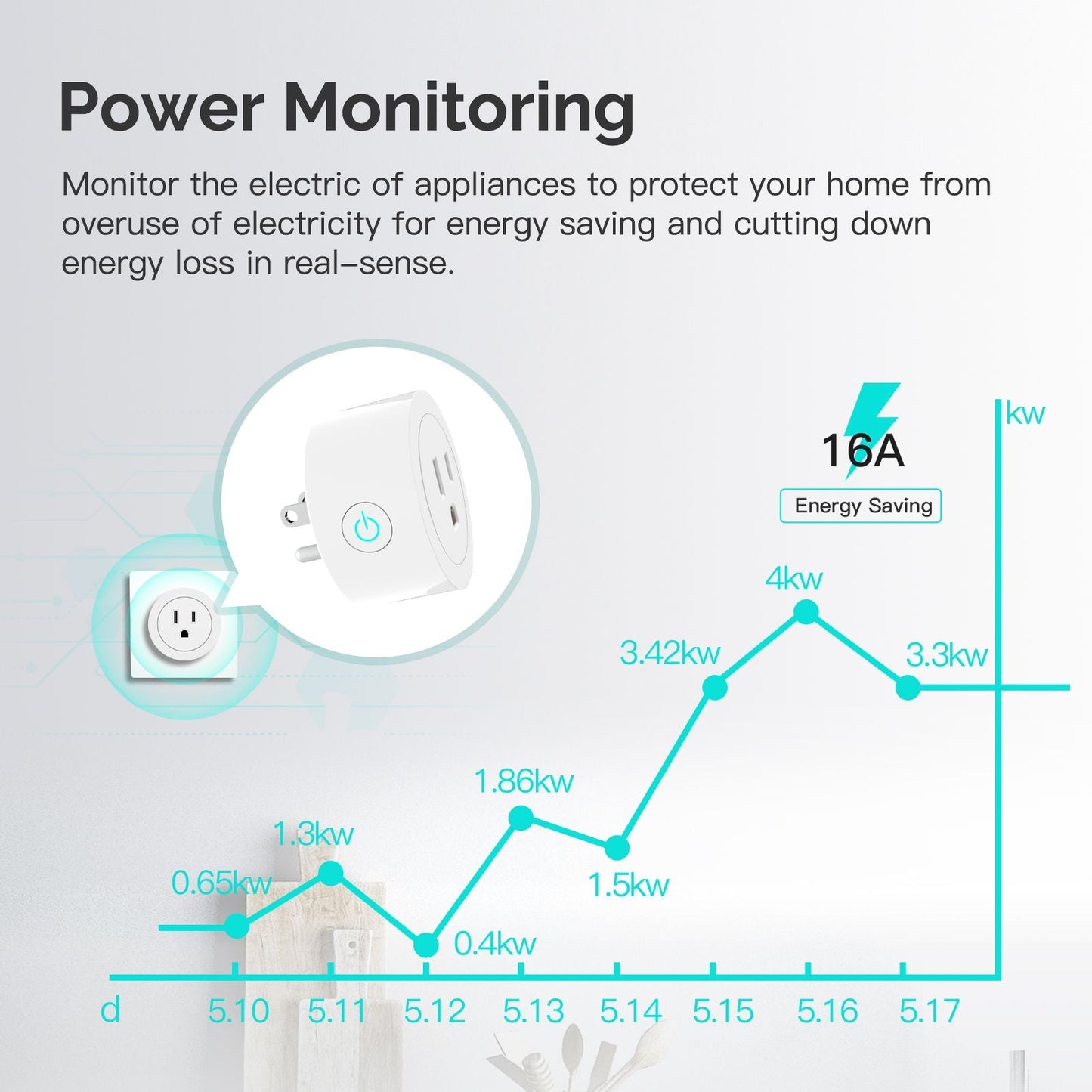 Energy Monitoring Smart Zigbee Plug Work as Repeater Range Extender US/EU/UK - MOES