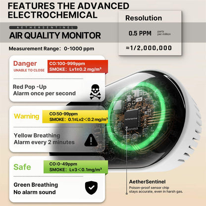 2nd Gen 4-in-1 Plug-in CO & Natural Gas Detector with LCD Display, Temp Humidity Monitor, Battery Backup